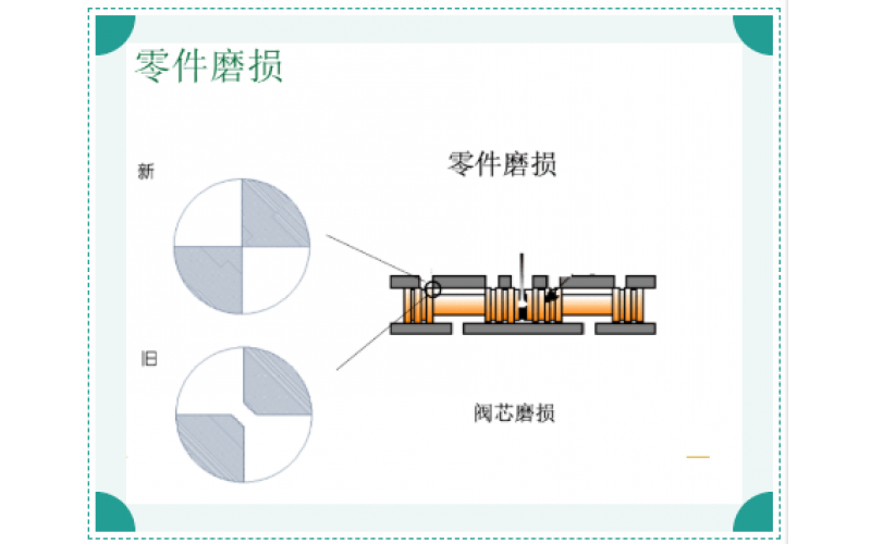 ERQ-300系列电液伺服阀故障原因排除知识分享-云博体育在线注册,云博体育（中国）