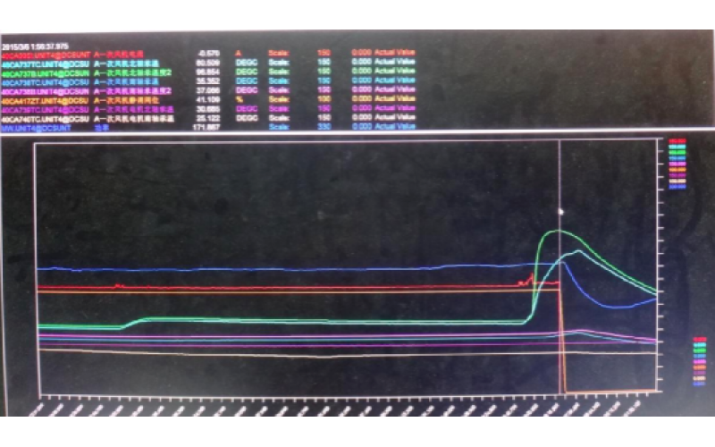 甲侧一次风机轴承温度高跳闸，机组停运-重庆云博体育在线注册,云博体育（中国）