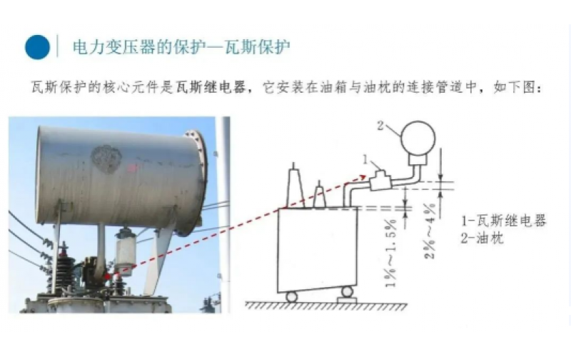 电厂变压器瓦斯保护你知道吗？-北京云博体育在线注册,云博体育（中国）