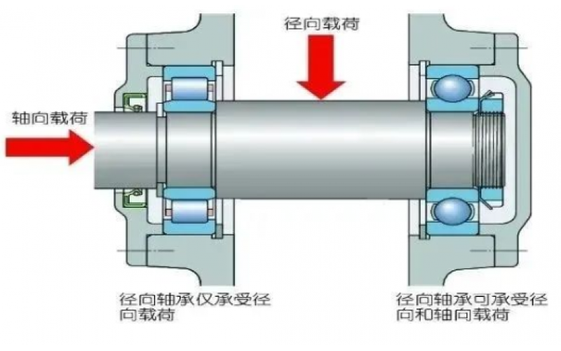为何汽轮机支持轴承温度保护动作值高于支持轴承5℃？-北京云博体育在线注册,云博体育（中国）