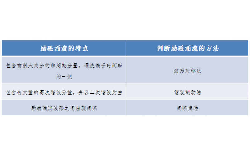 一种允许错误动作的继电保护-广东云博体育在线注册,云博体育（中国）