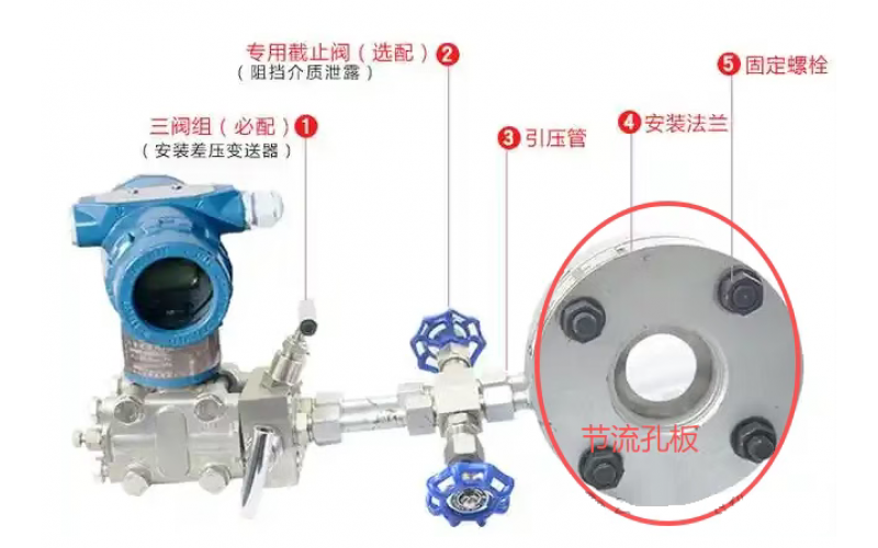 节流孔板与限流孔板区别