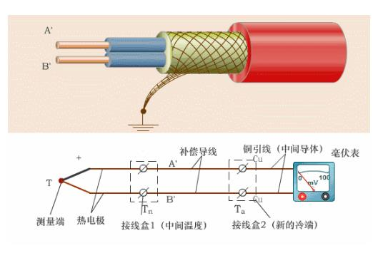 图片关键词 图片关键词