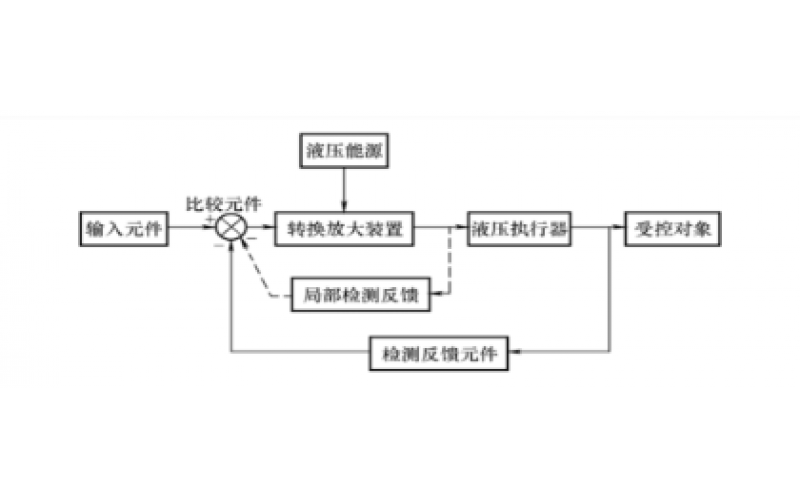 液压控制系统的组成及分类知识-云博体育在线注册,云博体育（中国）