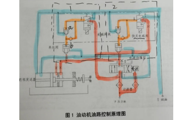 汽轮机油动力电磁阀的原理及一些安全控制的思路分享