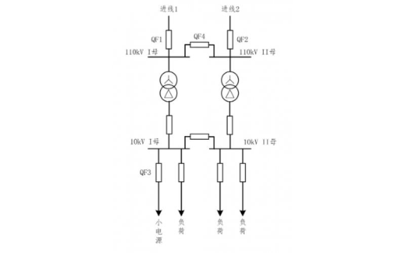 重庆云博体育在线注册,云博体育（中国）-小电源接入对备自投的影响